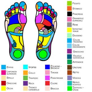 riflessologia plantare